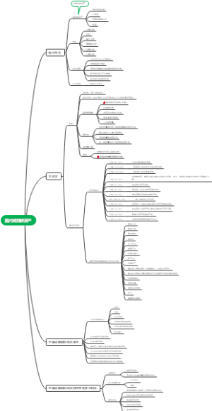 国内自愿碳减排PDD编写模板