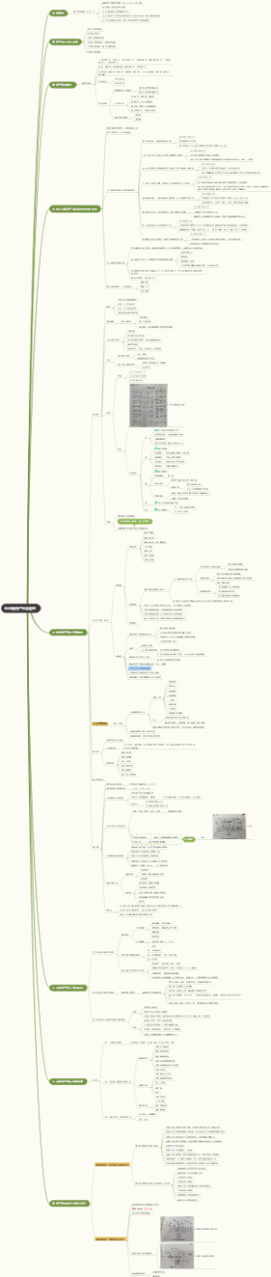 企业碳资产综合管理