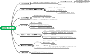 純粹心靈,無盡寶藏