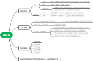 辩证法