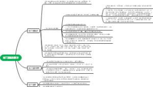 建设工程项目竣工图编制要求