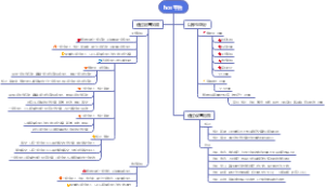 hos平台权限汇总