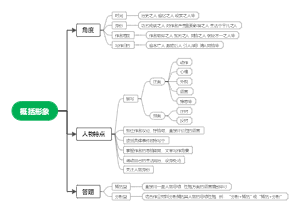 高中散文概括形象