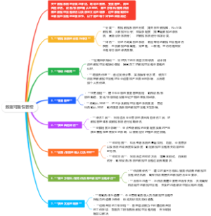 数据可靠性管理
