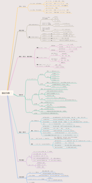 新经典日本语-基础日语B