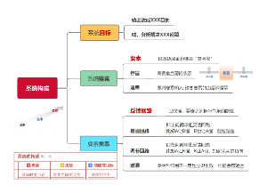 《系统思考》读书笔记