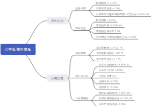 六年级 第三单元道德与法治
