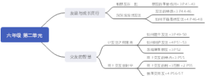 六年级 第二单元道德与法治