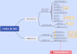 八年级上 第一单元道德与法