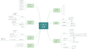 沪教物理