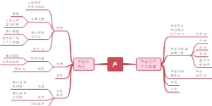 声