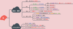 沪教版物理——热学