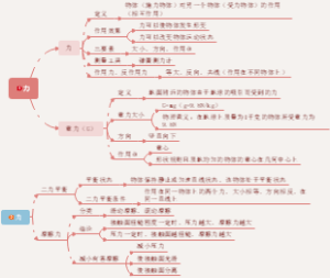 沪教版物理——力