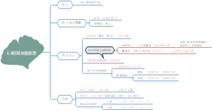 沪教版物理——阿基米德原理