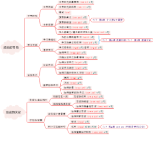 统编版五四学制六年级第一二单元——成长的节拍、友谊的天空