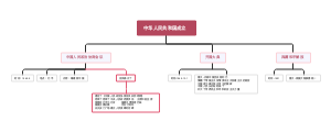中华人民共和国成立