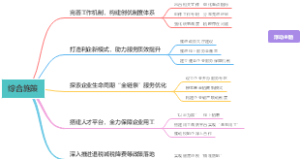 综合施策