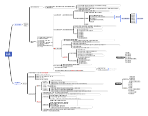 第一章施工管理（1-2节）