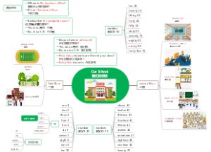 Our School我们的学校