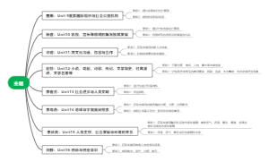 班级单元知识分工
