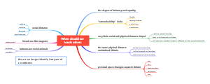 Text A structure