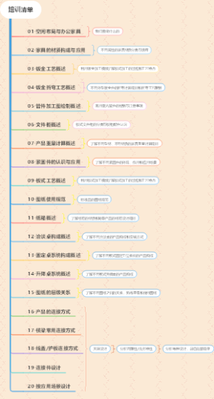 培训清单
