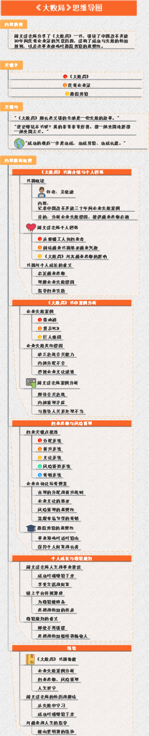 《大败局》思维导图