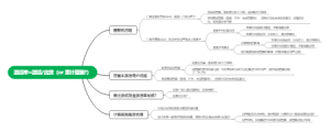激活干预思维导图