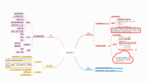 三年级下册语文第五单元总结。