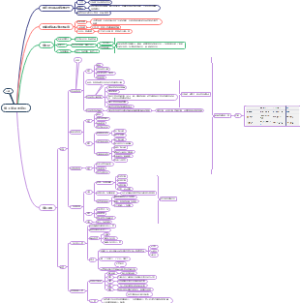 【二级建造师学习笔记-施工管理】施工管理的组织