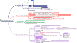 【二级建造师笔记--施工管理】建设工程项目目标的动态控制