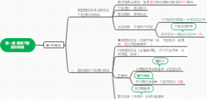 第一章 建设工程造价构成 第一节概述