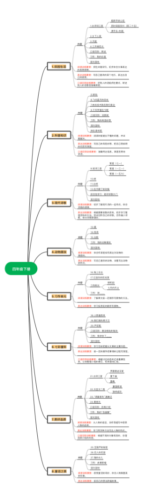 四年级下册思维导图
