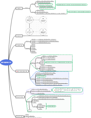 第1章 管理和管理者工作