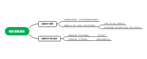 租赁管理漏洞