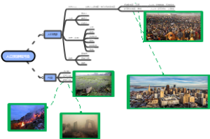 人口资源和污染