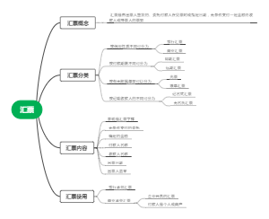 汇票