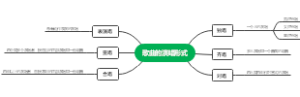 歌曲的演唱形式