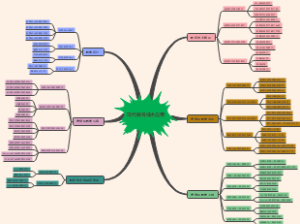现代教育技术应用