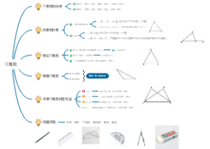 三角形思维导图