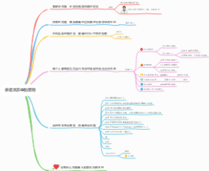 亲密关系中的原则