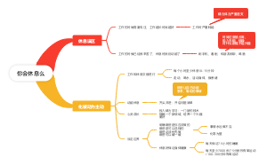 你会休息么