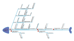 手卫生依从性及正确率低鱼骨图