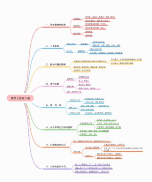 苏教版数学三年级下册