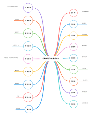 《钢铁是怎样炼成的》