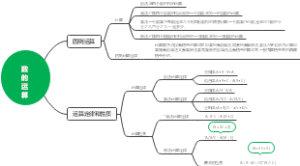 数的运算
