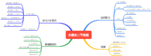 小语文二下总结