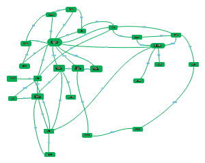 白鹿原人物关系图