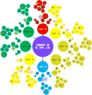 金锁玉关风水应期解读