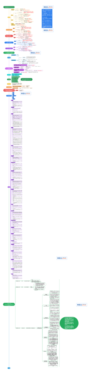 倪海厦感冒治症方处方及中成药说明
